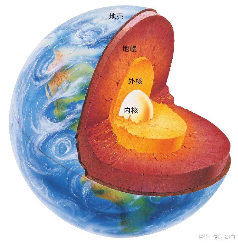 如果你挖穿地球跳进去,将会发生什么?看得我直冒冷汗