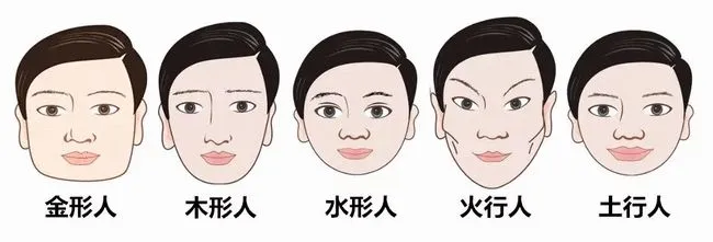 玄风八字运势 五行五面相，何形更相当？
