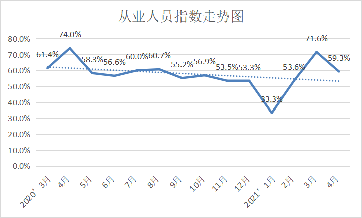 宿迁西楚网 权威发布 2021年4月份中国塑料模板企业运行发展指数（PMI）为60.8%