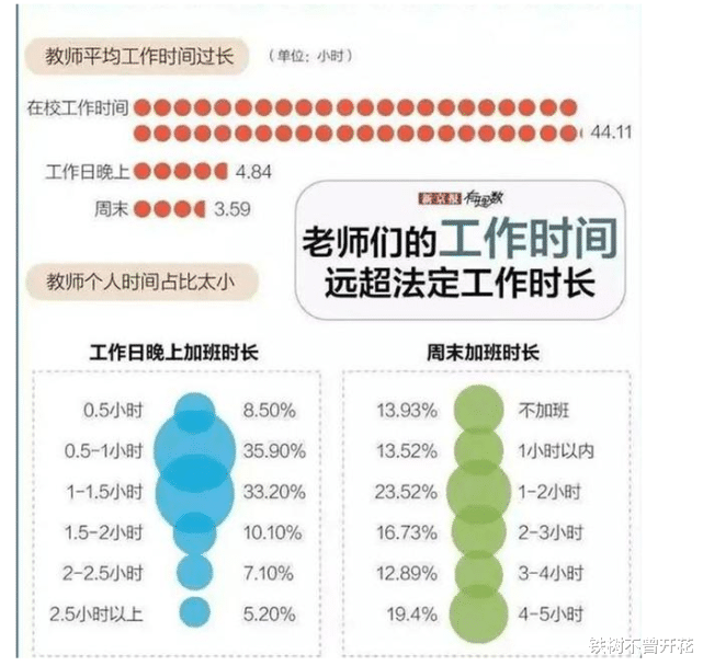 |一张“职业等级图”火了，戏看三教九流，教师真实地位令人心酸