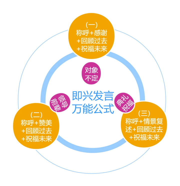 君子景行记 职场沟通实战派·饭局篇（1）——饭局上突然被点名，不会发言怎么办？