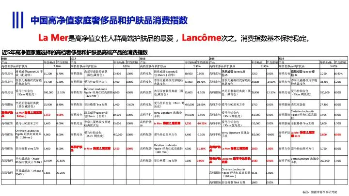 微晶星美 全方位透视护肤品、高端护肤品、生物护肤及医学美容市场