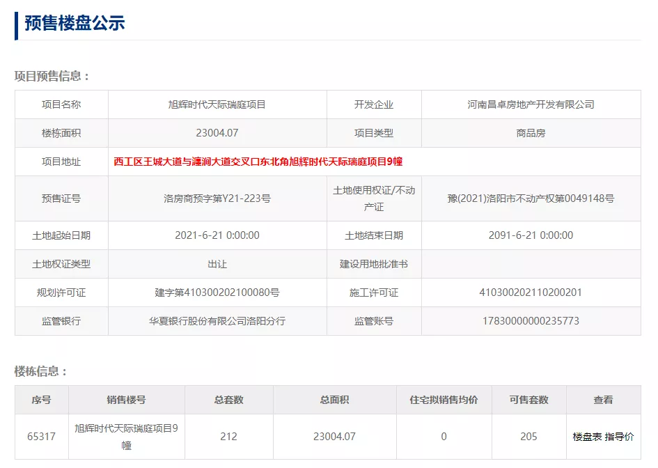 巴南|降了？！洛阳10月房价新鲜出炉，最新预售楼盘公示，均价...