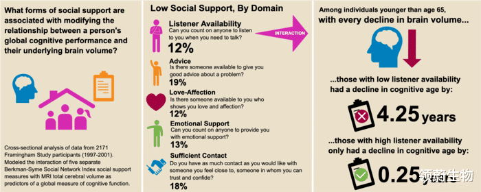 阿尔茨海默病 想要保护大脑健康?看完这项研究你可以问自己一个简单的问题