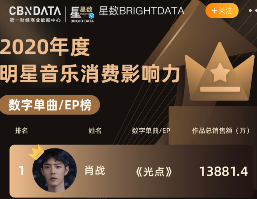 王一博|发现了吗？他的“顶流体验卡”快到期了！