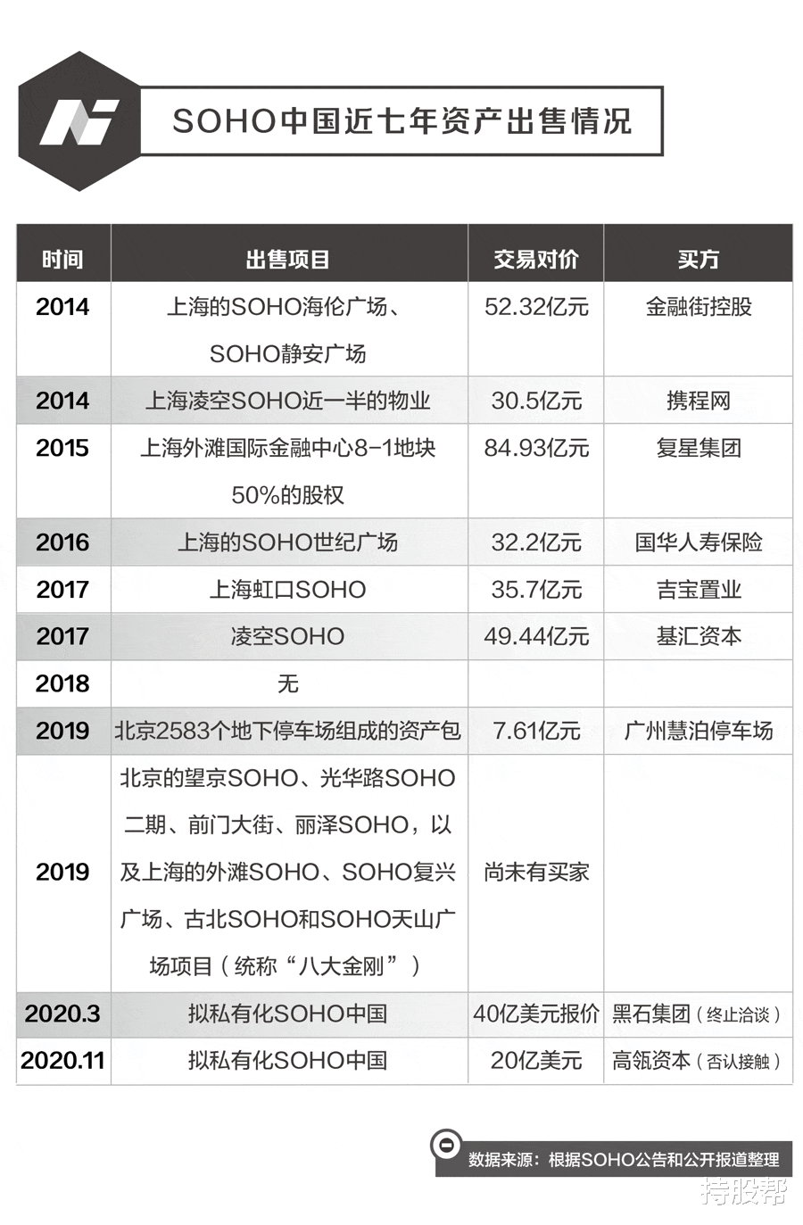 北京市|万通六君子倒台，半部中国地产史终结？