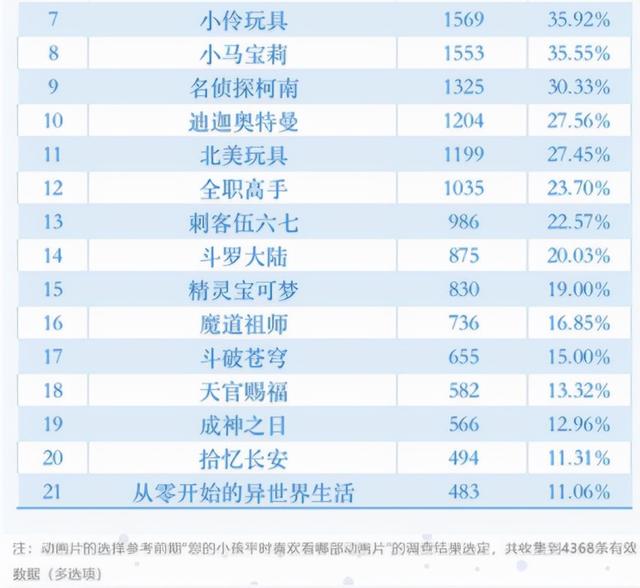 迪迦·奥特曼|《迪迦奥特曼》全网下架，《名侦探柯南》被点名！广电总局：坚决抵制含有不良情节和画面的动画片