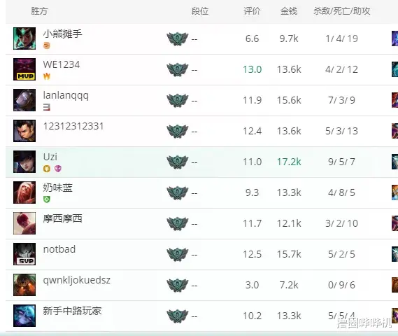 幻塔|BLG与EDG训练赛战绩流出，BLG四保一取胜，Uzi打钱功力依旧