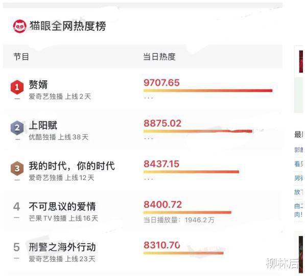 赘婿|越抵制越火爆，《赘婿》越烂，观众越喜欢