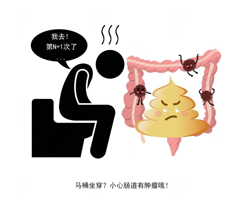 排便|3天拉一次和1天拉三次，哪个是肠癌征兆？这4种排便，或许才是