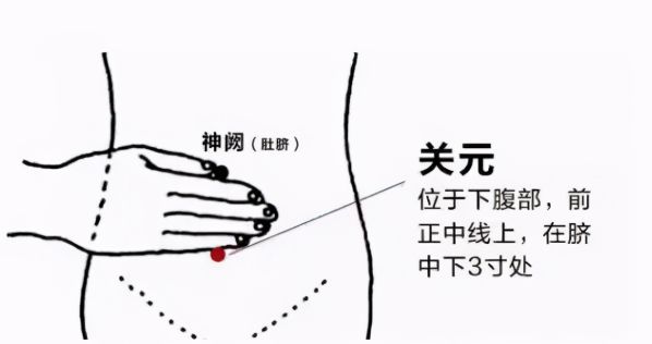 医院|体寒者须知 | 艾灸这7个穴位可以改善！