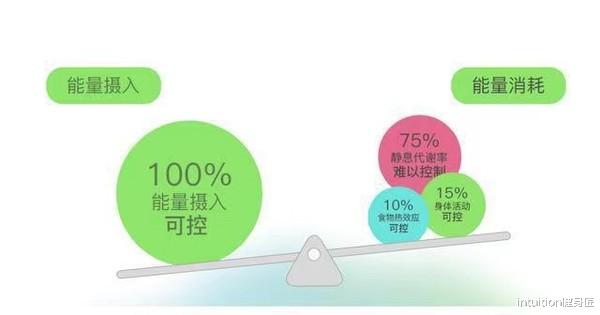 教会 400斤姑娘把床压塌，胖到只能睡地板，减肥1年后亲妈也差点认不出