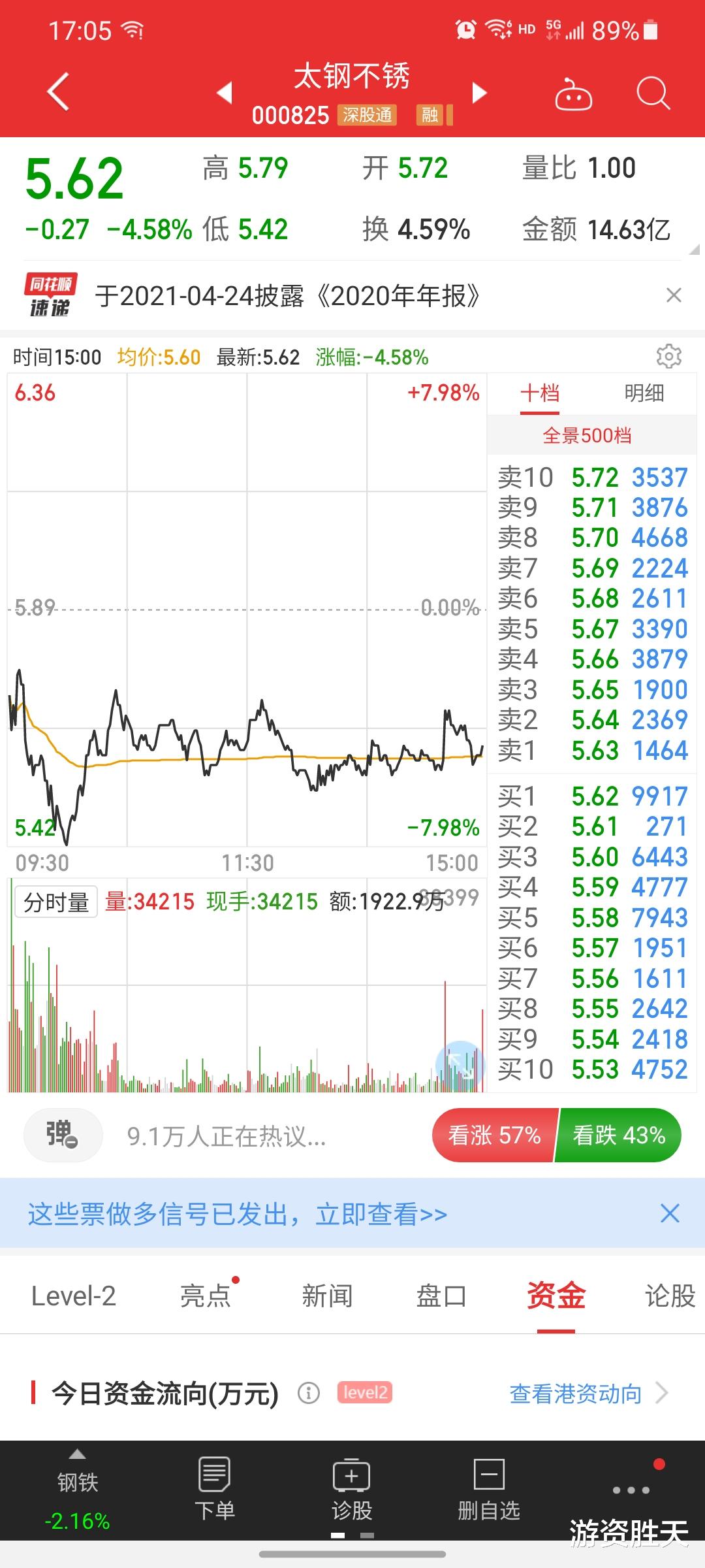 早盘 4月13号复盘，明天抄底这只股
