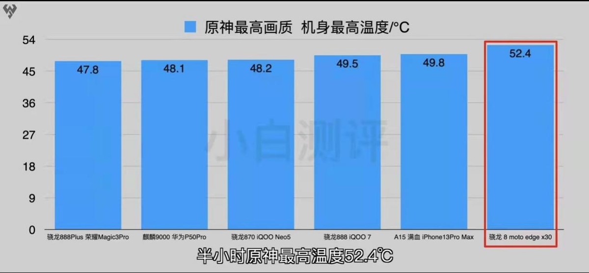 spring|小米12或再遇“火龙”问题，网友：得向行业天花板取取经