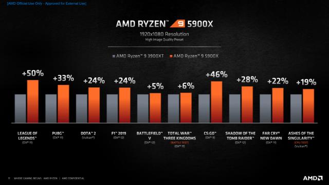 惠普|锐龙93950x和锐龙95950x哪个好？