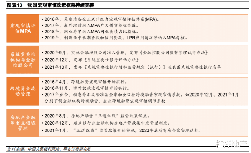 货币政策|连开2场会，央行信息量很大！房地产搞到啥，又惧怕啥