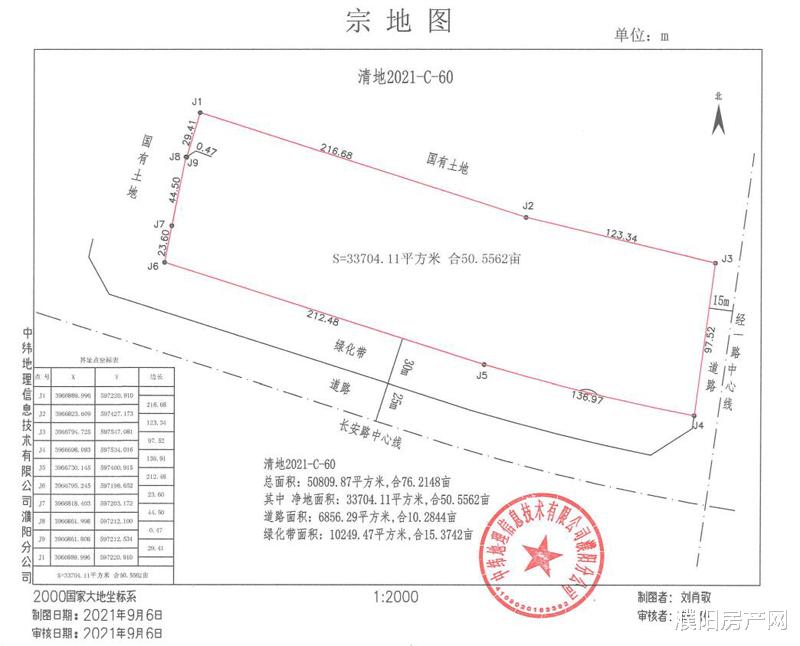 安置房|清丰4宗地成交超1.54亿元，其中2块用于安置房项目