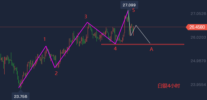 黄金 覃连胜：5.6黄金反弹末期，今日黄金白银原油走势操作建议