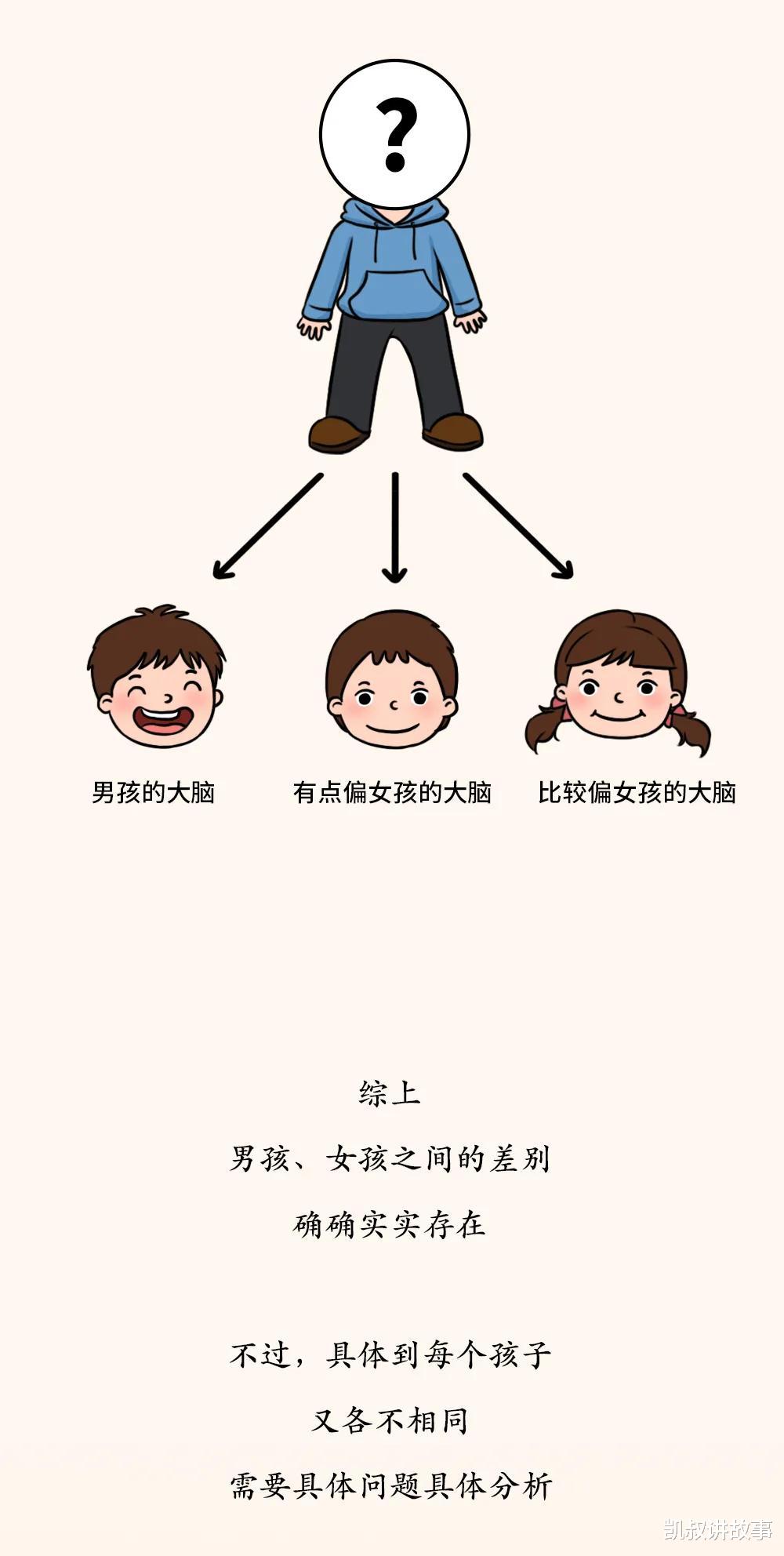 凯叔讲故事|儿子和女儿的差别到底在哪里？这30张图太真实了！