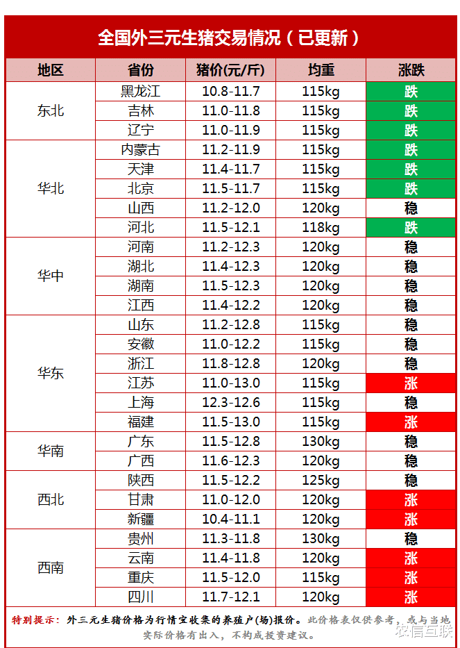 生猪价格 猪价再次“变脸”,下半年猪市会跌成一地猪毛?看看预警专家咋说