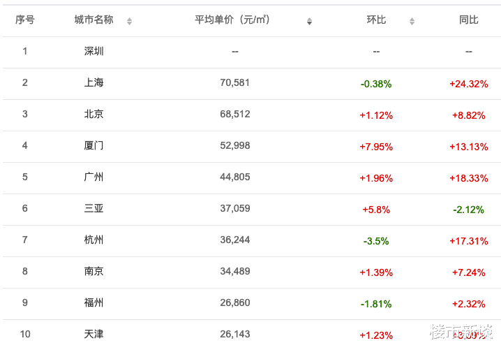 房价|5天内，高层态度3大“反转”，所有城市严控三大行为，什么信号？
