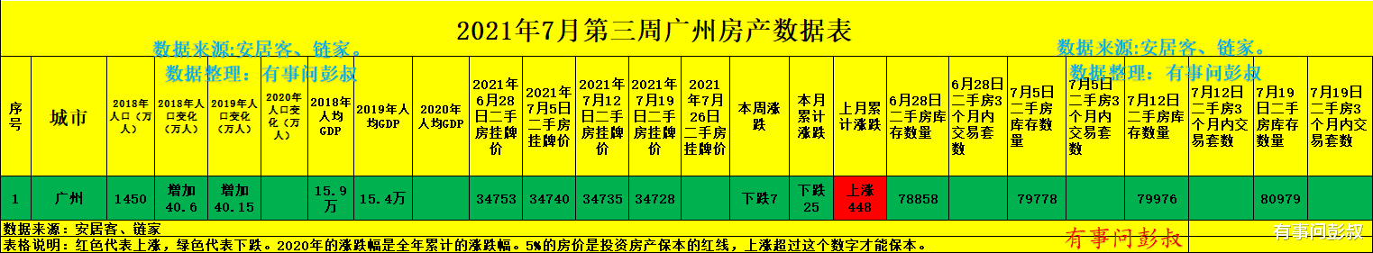 广州市|广州被评为国际消费城市，广州房价还会涨吗？