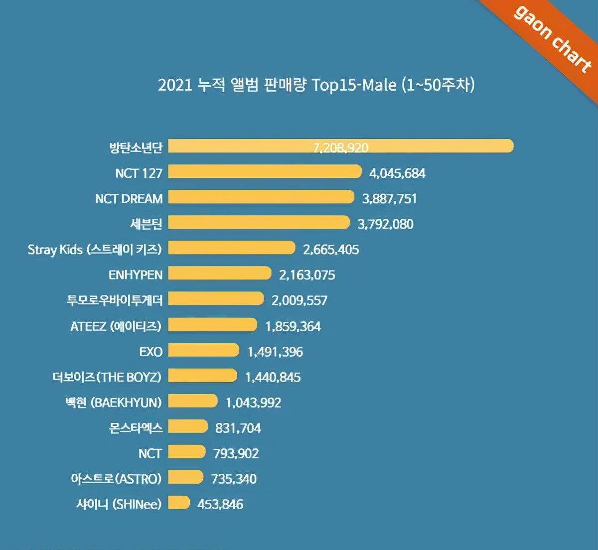 对手|2021年谁是销量之王？女团险遭“团灭”；IU平安夜捐赠2亿韩元！