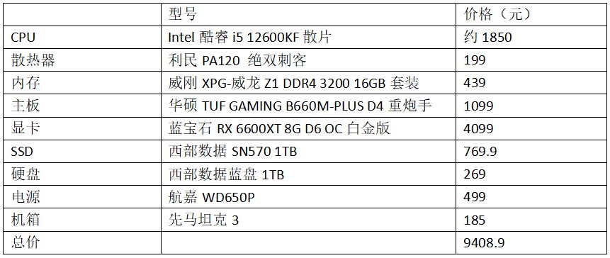酷睿处理器|新酷睿i5优势明显，春节想要用上新电脑，配置应该这样选