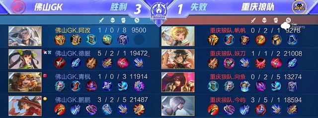 狼队|狼队不敌GK止步八强,粉丝赛后失望至极:“围绕妖刀重新建队吧”