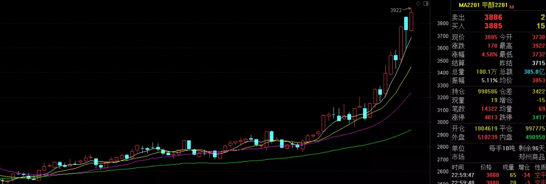 化工业|10月10日擒牛姐复盘