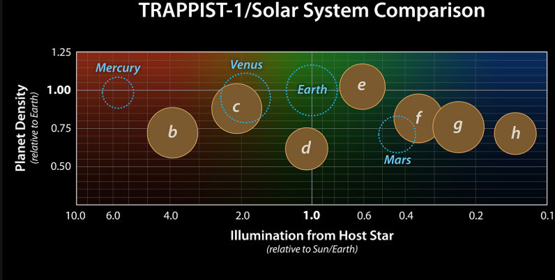 太阳系的兄弟惑星系,天文学家的新发现