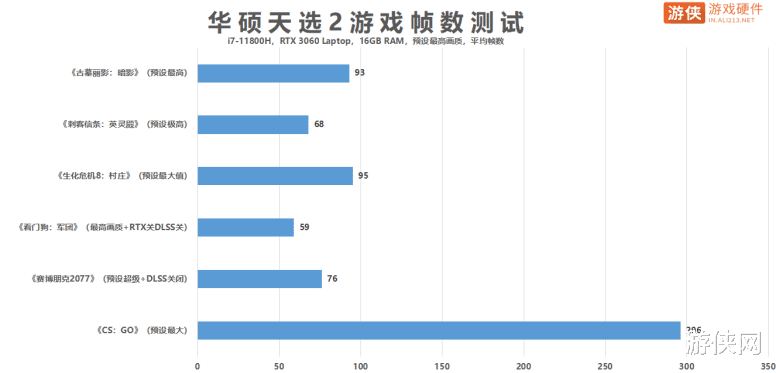 华硕|RTX 3060+i7-11800H，华硕天选2高燃体验光追大作