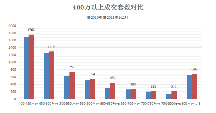 儿童房|市场越低迷，天津这两类房子越突出！