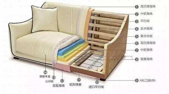 买沙发怎么问，才会显得很专业。不会被坑！