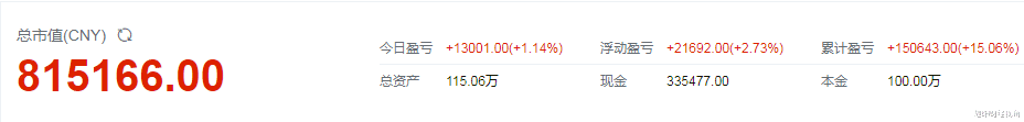 西藏珠峰 5月28日【核心股池】：紧急调仓，六大热点板块将轮动井喷！
