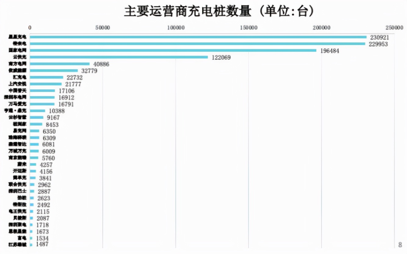 充电桩|面对充电桩万亿“蛋糕”的诱惑，OPPO心动了？
