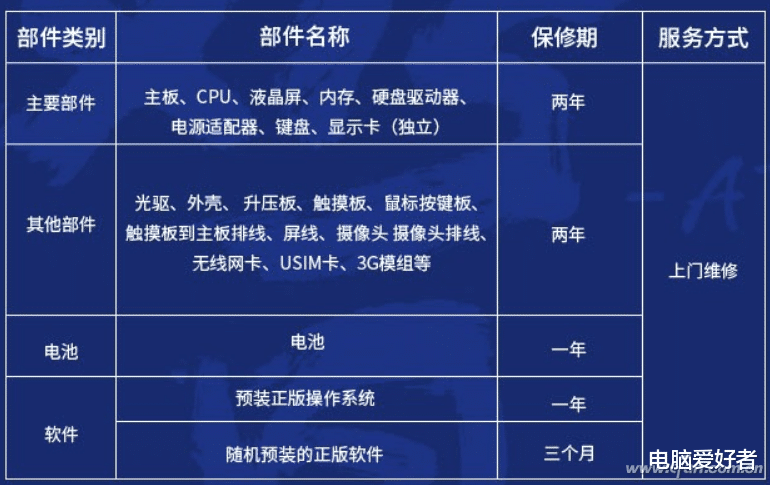 笔记本|笔记本售后调查——其他常见品牌的售后有啥特色？