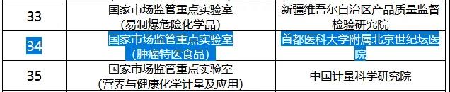 特医食品|【行业新闻】肿瘤特医食品国家市场监管重点实验室获批