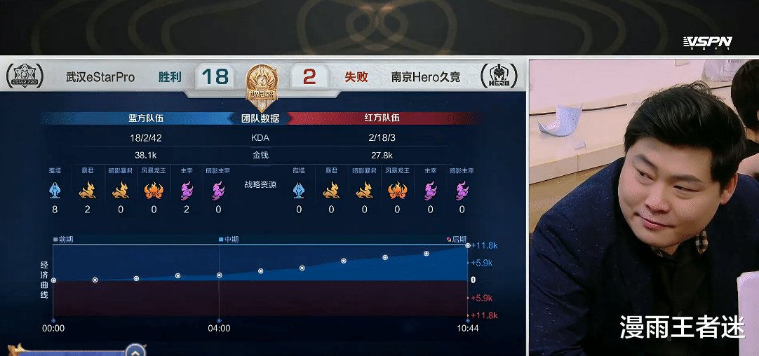 hero久竞|18-2！estar3-0轻取hero：hero的BO5是真不强，A组第1一点都不香