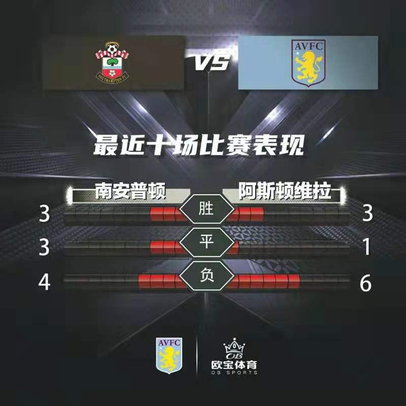 萌娃控|南安普顿VS阿斯顿维拉落寞军团相遇,谁能借机起势