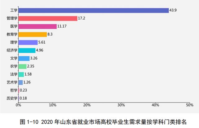 半岛新闻客户端 人才争夺升级到城市群PK，山东人才报告新动向透露这些大趋势