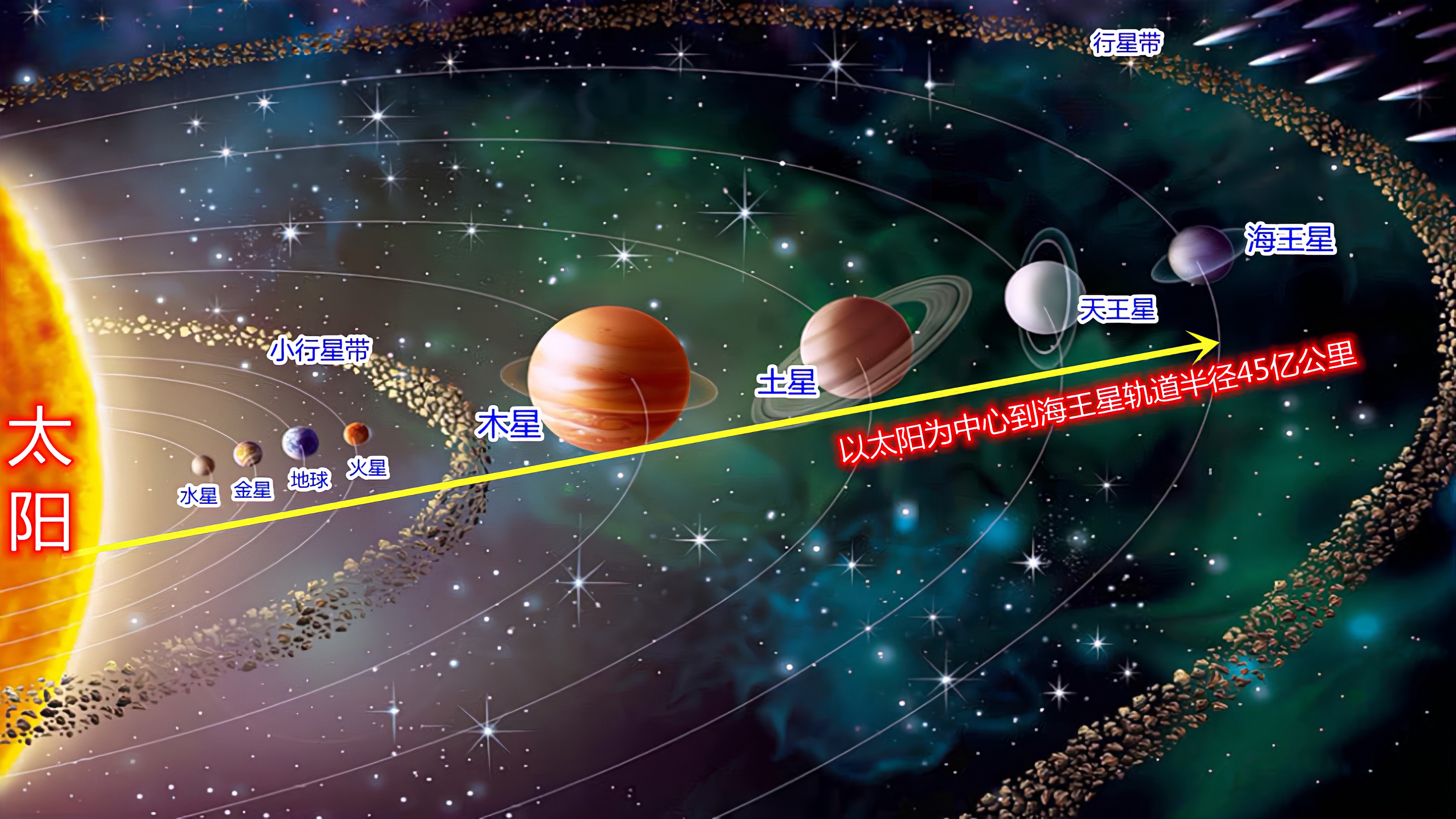 设想,千年以后,人类会启动《核脉冲推进星际方舟飞船计划》吗