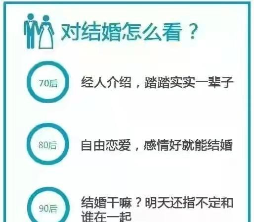 |漫画：70、80、90后同坐一个办公室，画面很形象！