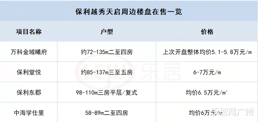 两江新区|最高26层!地铁上盖!广钢“平替”宅地规划出炉