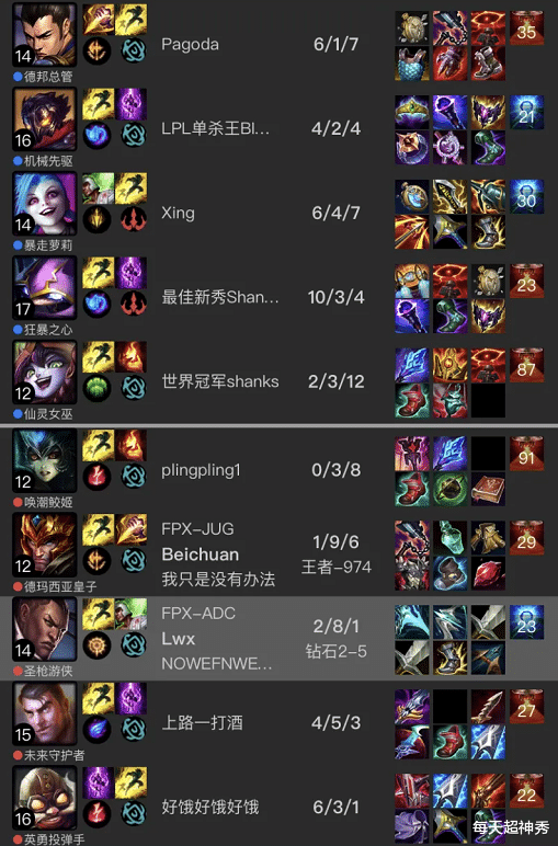 fpx战队|为Lwx锁下卢锡安，FPX训练赛险胜WE，牛排执教水平遭质疑