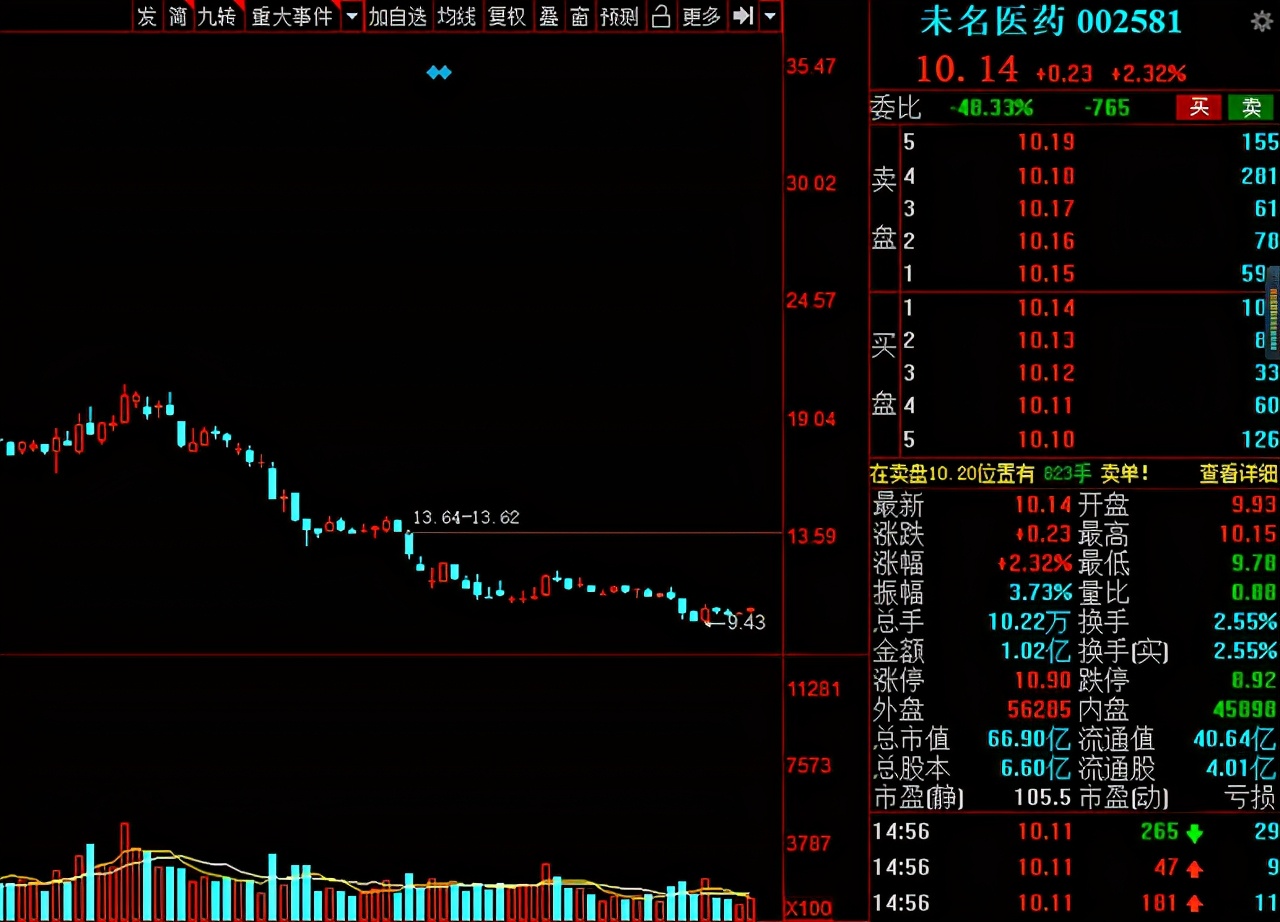 减持 中国股市：最新减持名单来了！看看你持有吗？（附股）