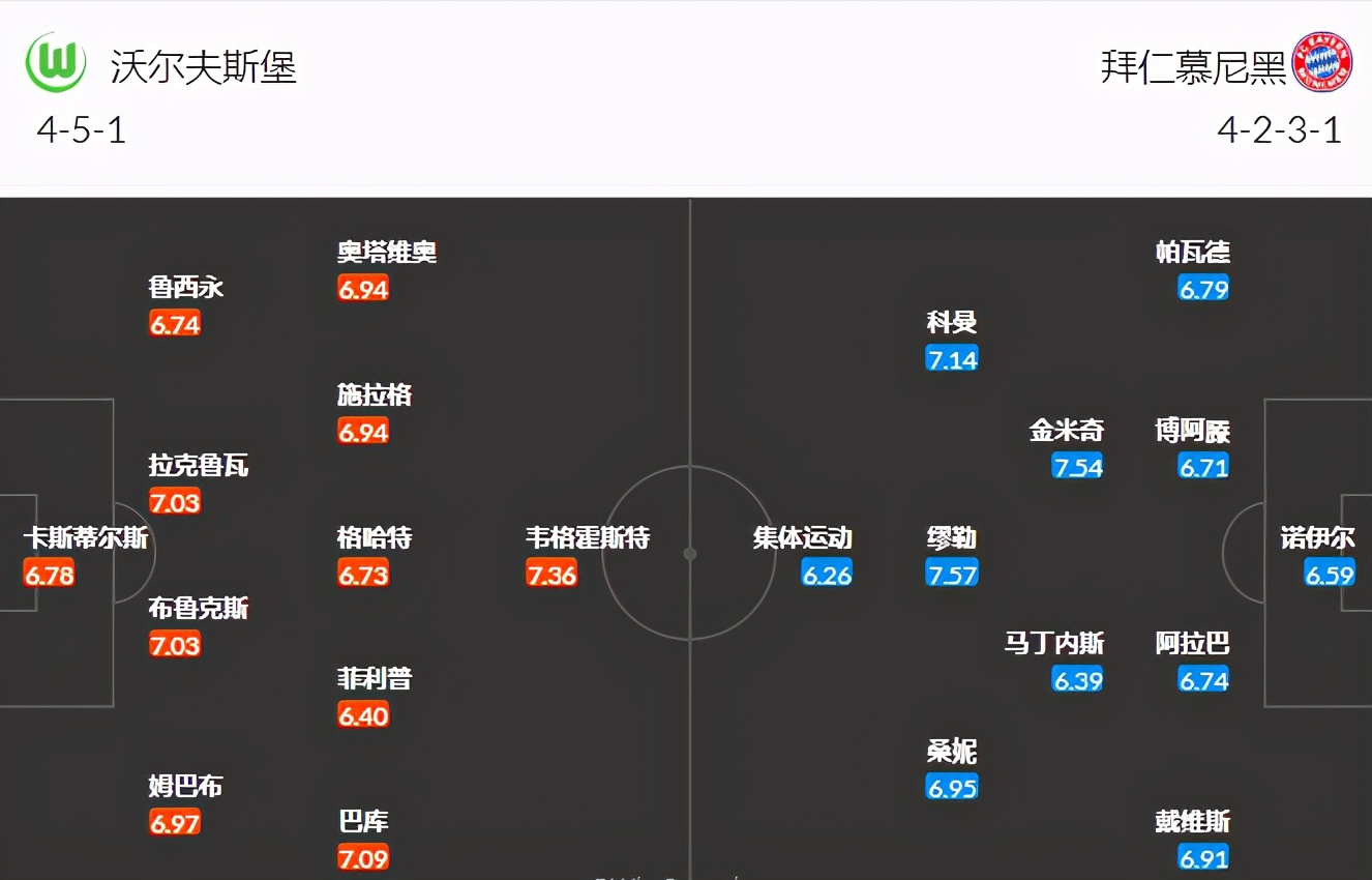 拜仁慕尼黑|周六 德甲 奥格斯堡VS比勒菲尔德 沃尔斯堡VS拜仁（附日职扫盘）