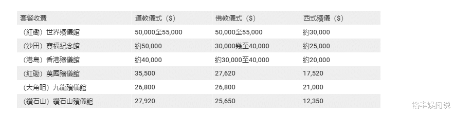 吴孟达|娱记曝吴孟达骨灰可能葬于新山!原因令人心酸,骨灰格子超17万