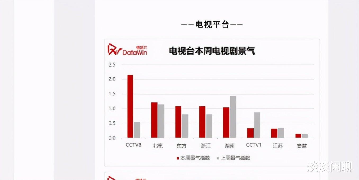 肖战|肖战迎来第二次巅峰？影视作品共创辉煌！风车也来“凑热闹”？