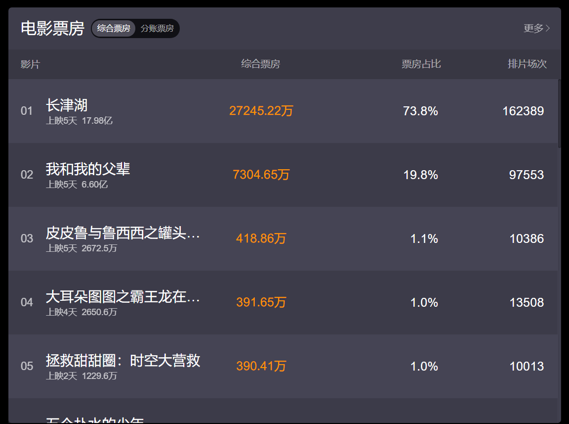 胡军|《长津湖》彩蛋，胡军的烟袋，吴京的名字，最后一个彩蛋让人泪目